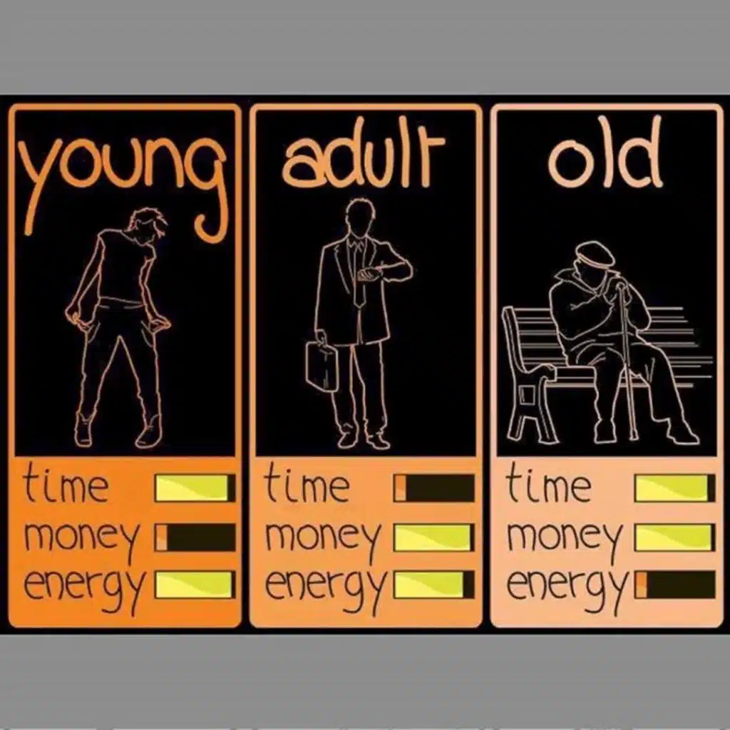 Time, money, energy - hostcookie. Com - young, adult, old