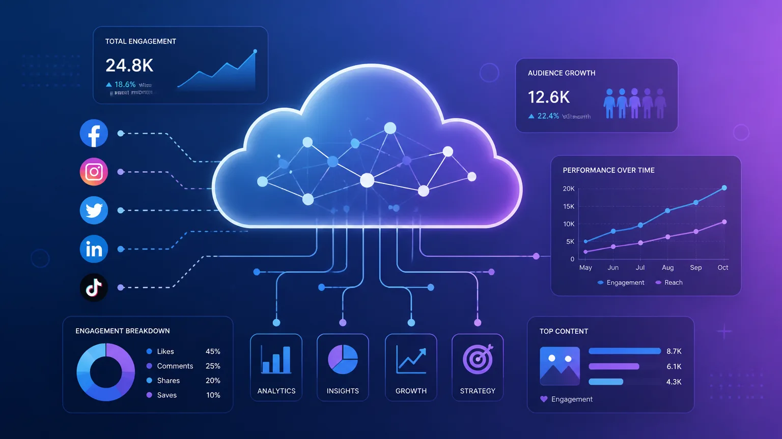 Complete Guide to Social Media Marketing Analytics: Key Metrics to Track